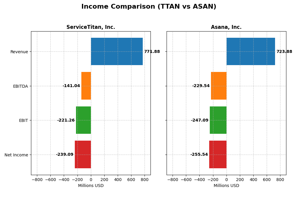 income comparison