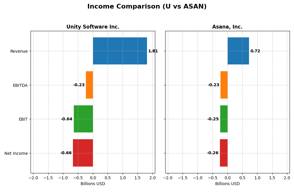 income comparison