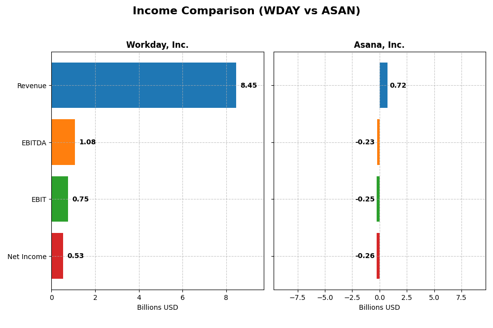 income comparison