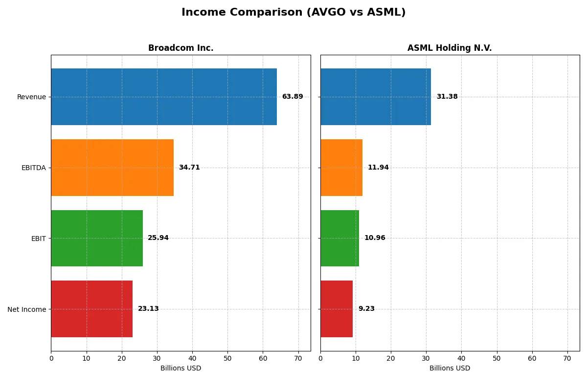 income comparison