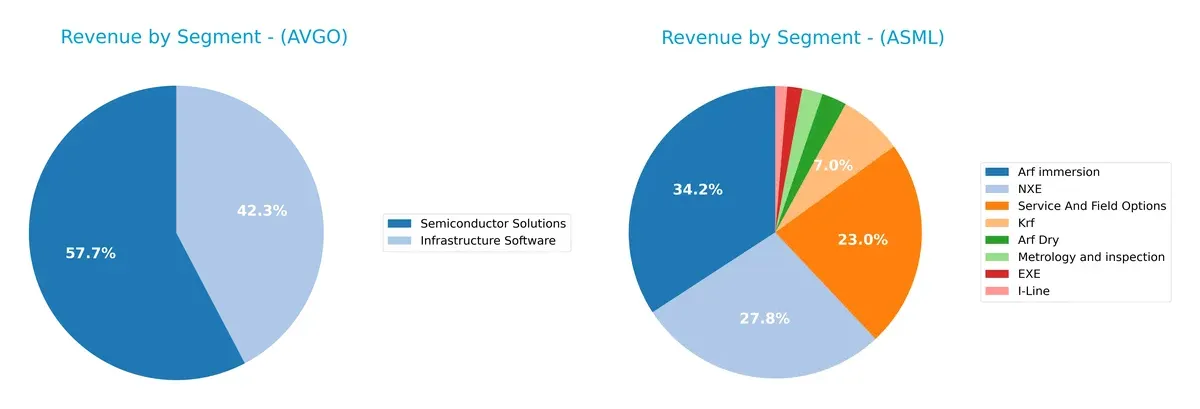 revenue by segment comparison