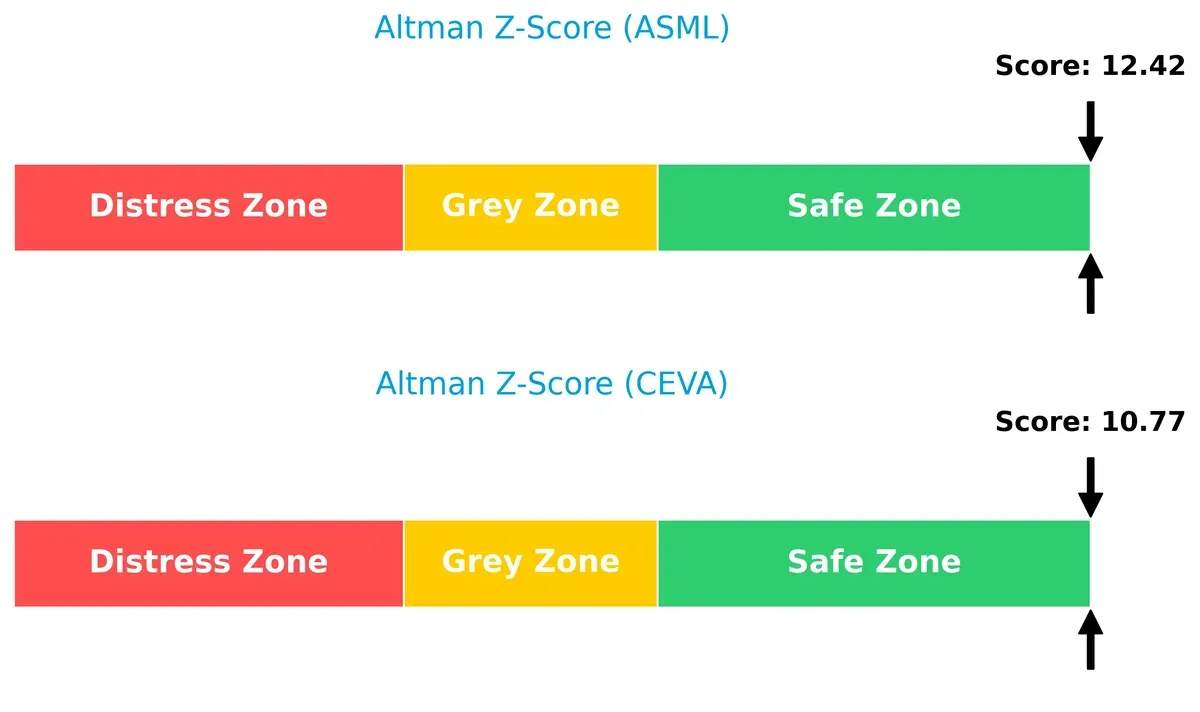 altman z score comparison