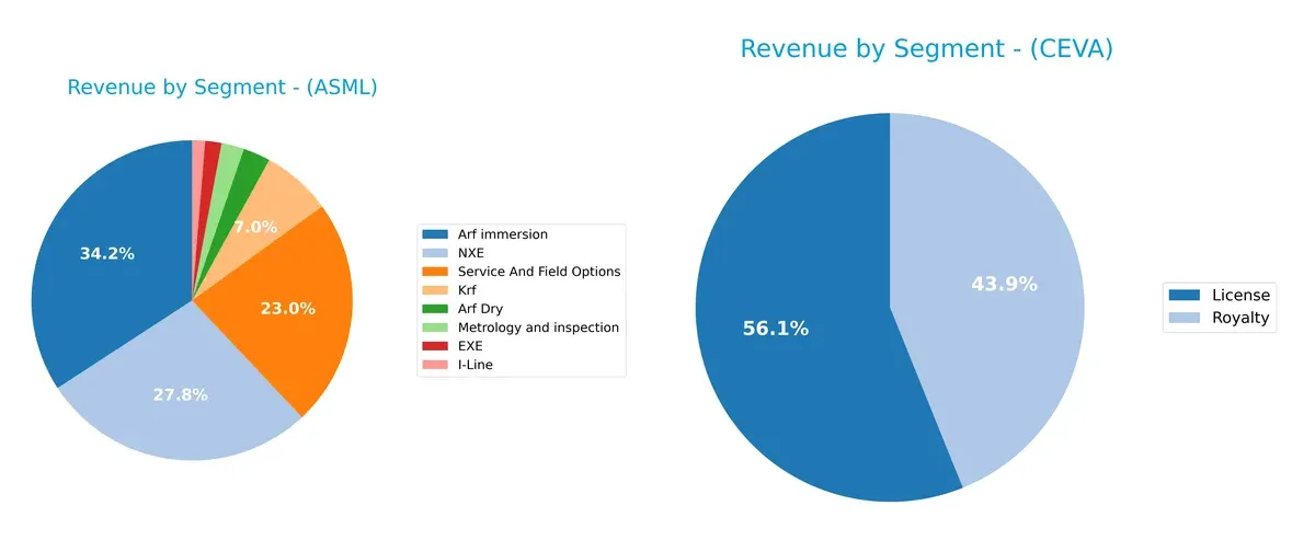 revenue by segment comparison