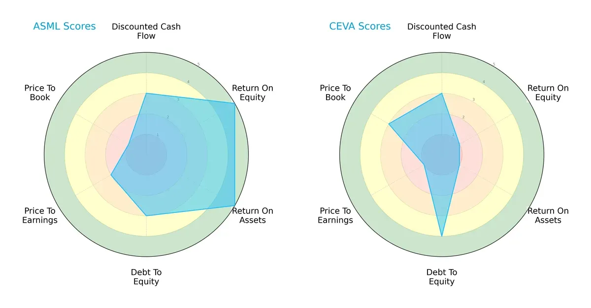 scores comparison