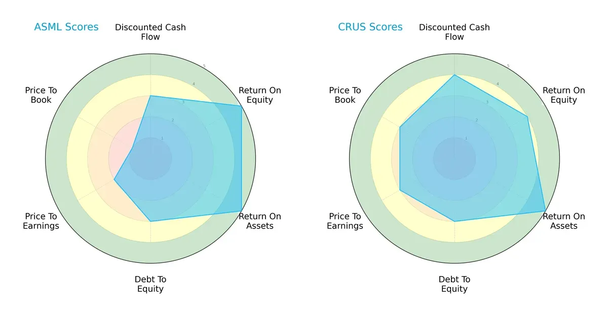 scores comparison
