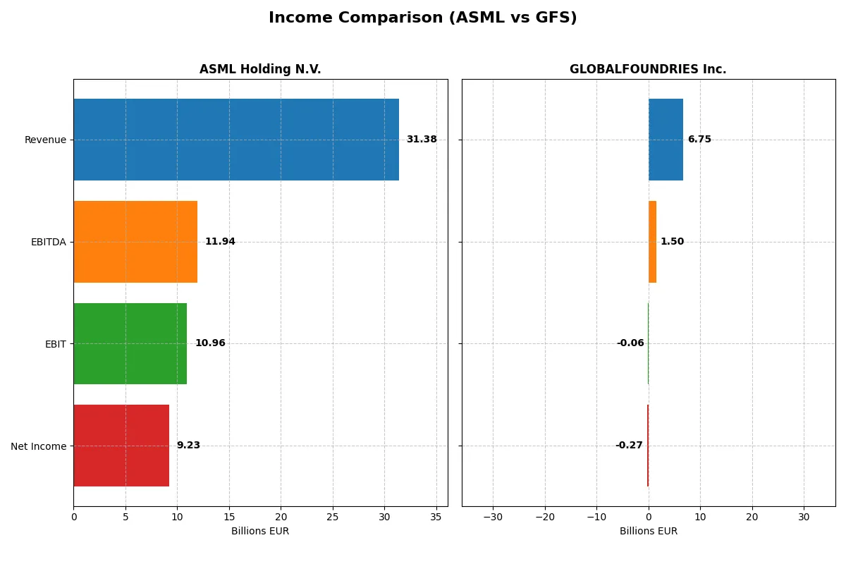 income comparison