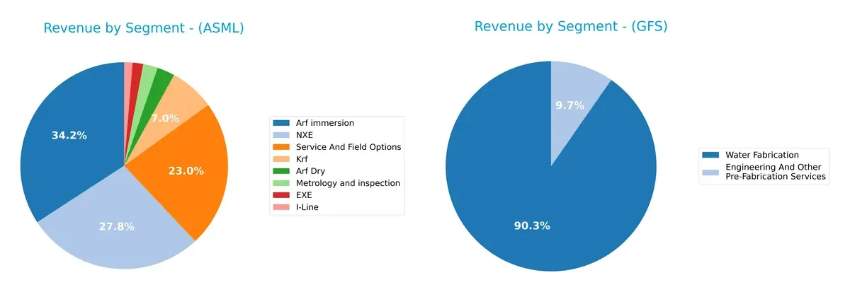 revenue by segment comparison