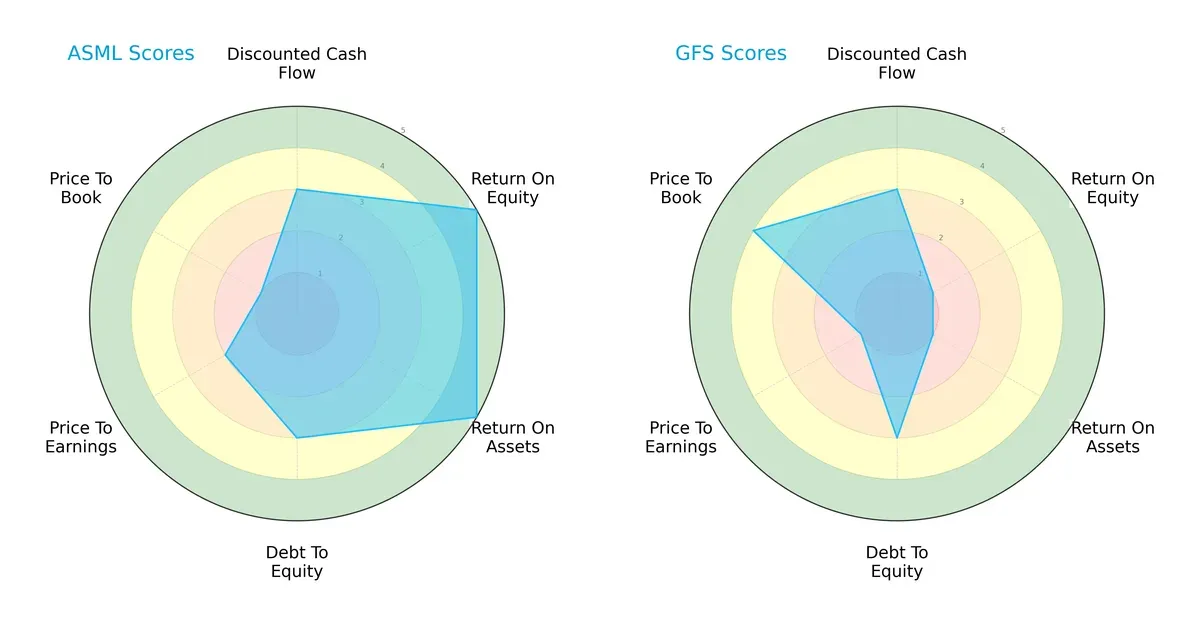 scores comparison