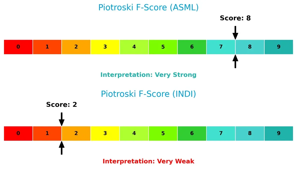 piotroski f score comparison