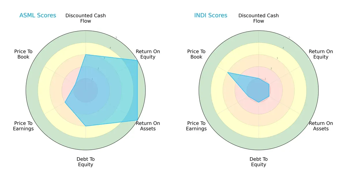 scores comparison