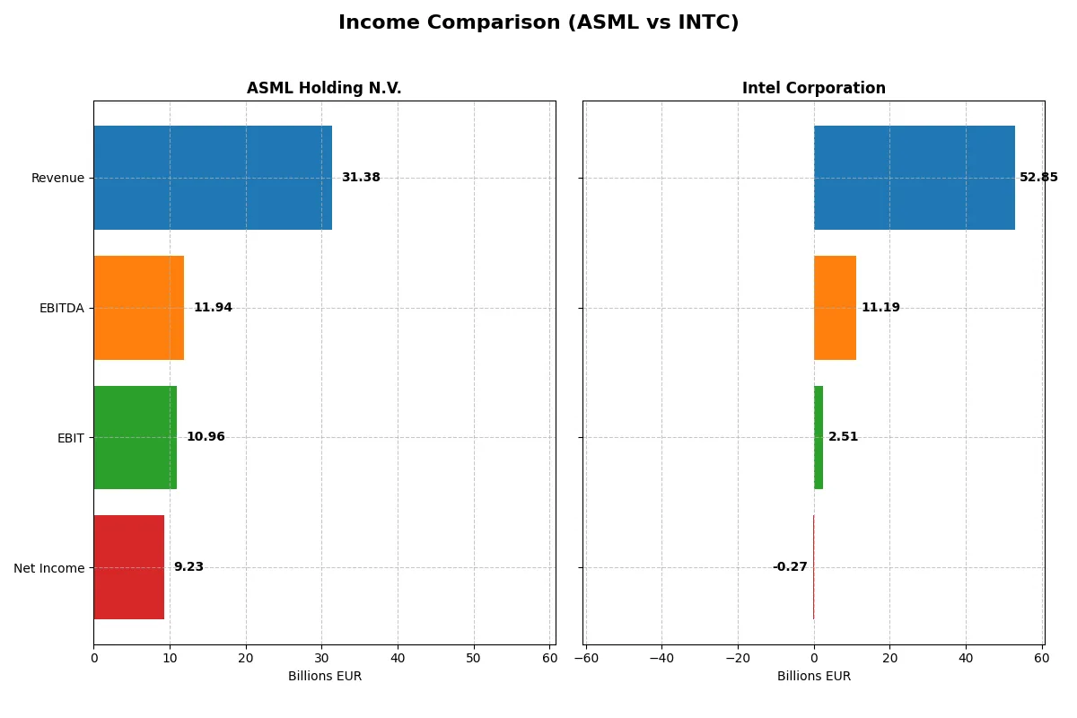 income comparison