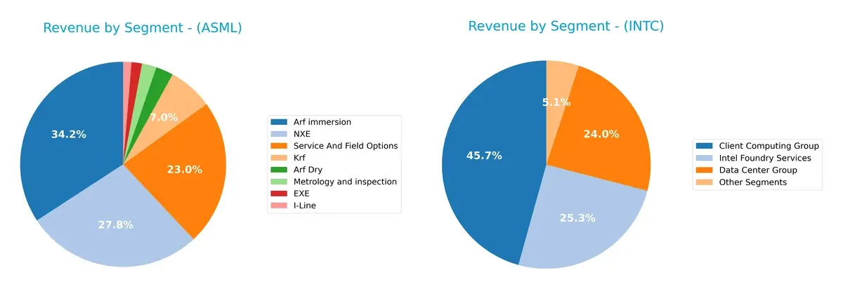 revenue by segment comparison