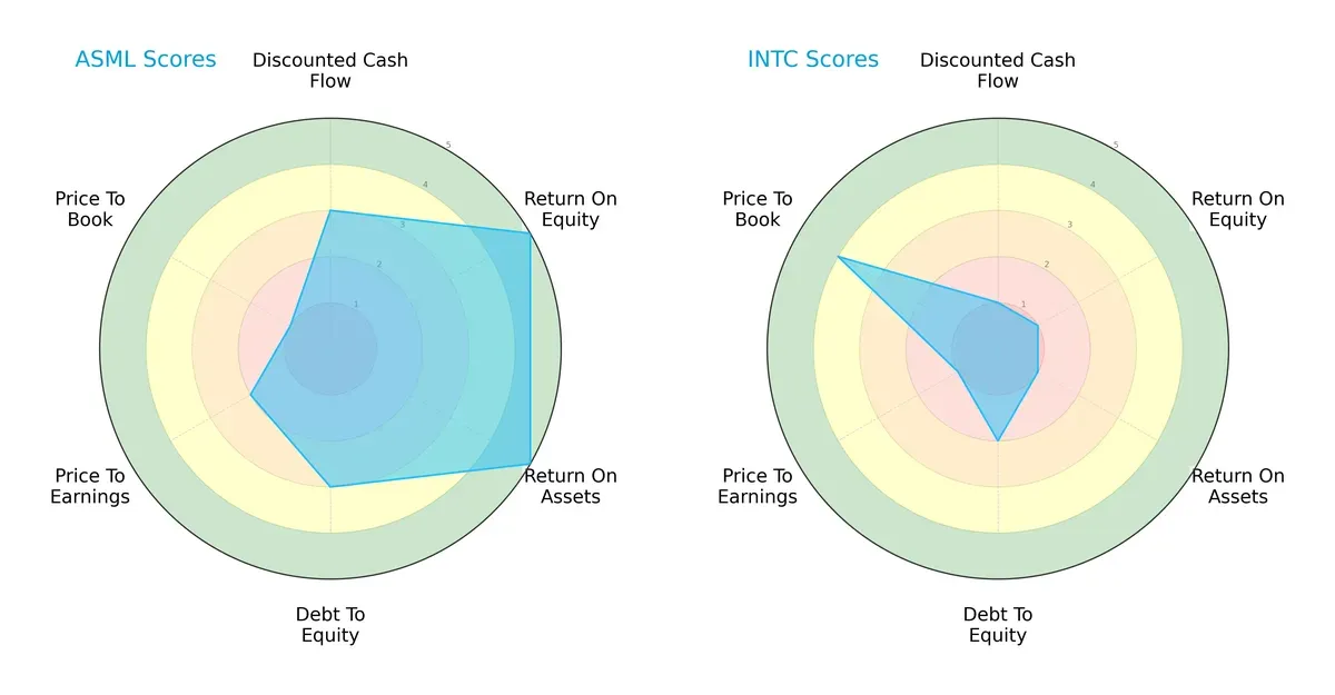 scores comparison