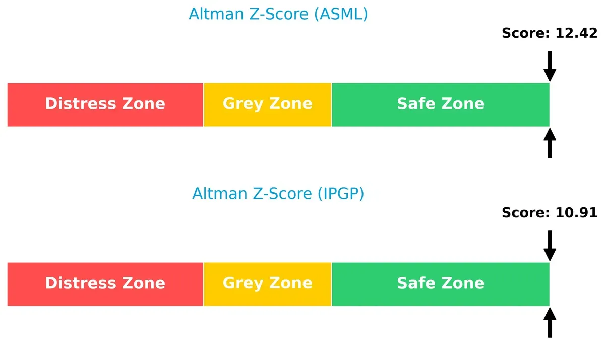 altman z score comparison