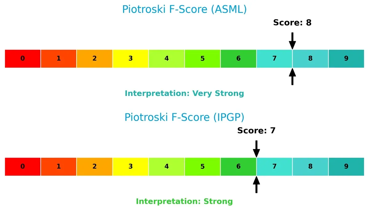 piotroski f score comparison