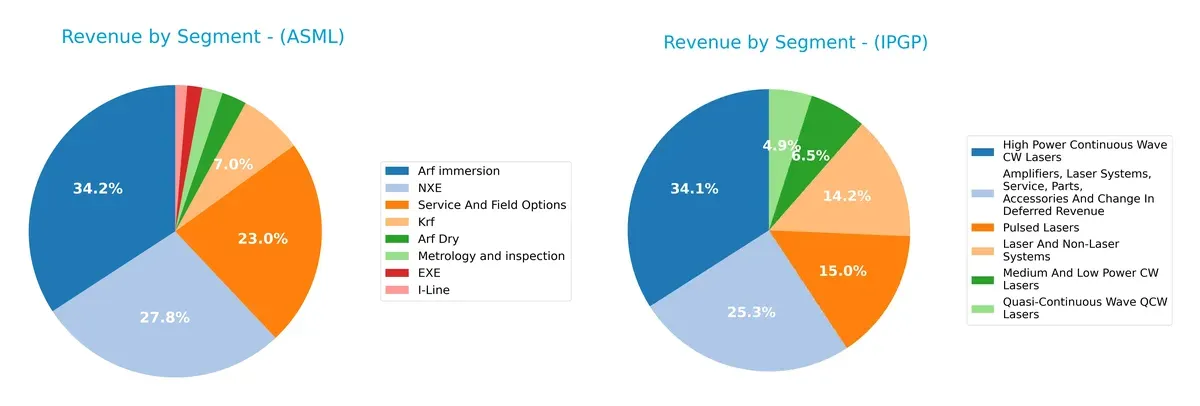 revenue by segment comparison