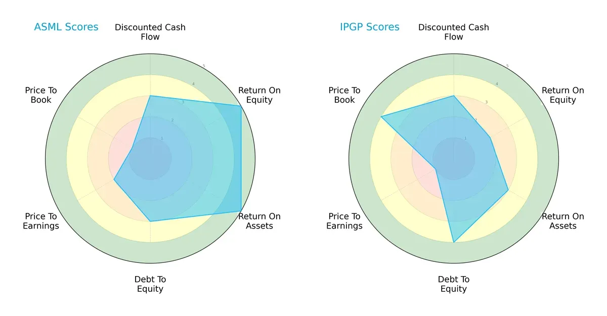 scores comparison