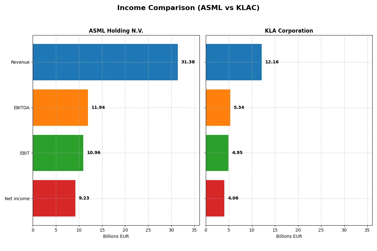 income comparison