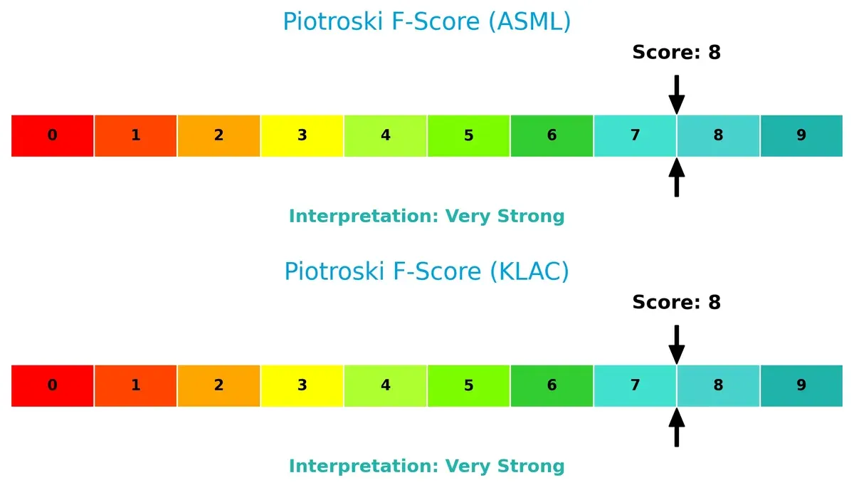 piotroski f score comparison