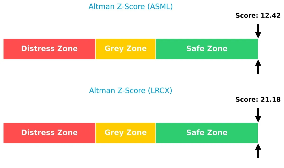 altman z score comparison
