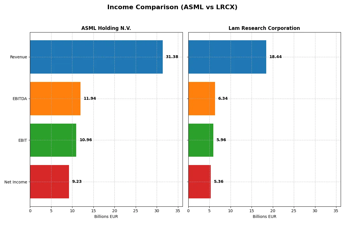 income comparison