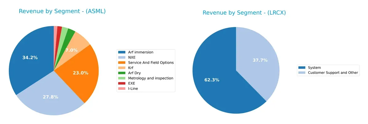 revenue by segment comparison