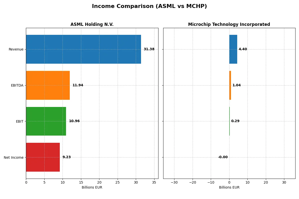income comparison