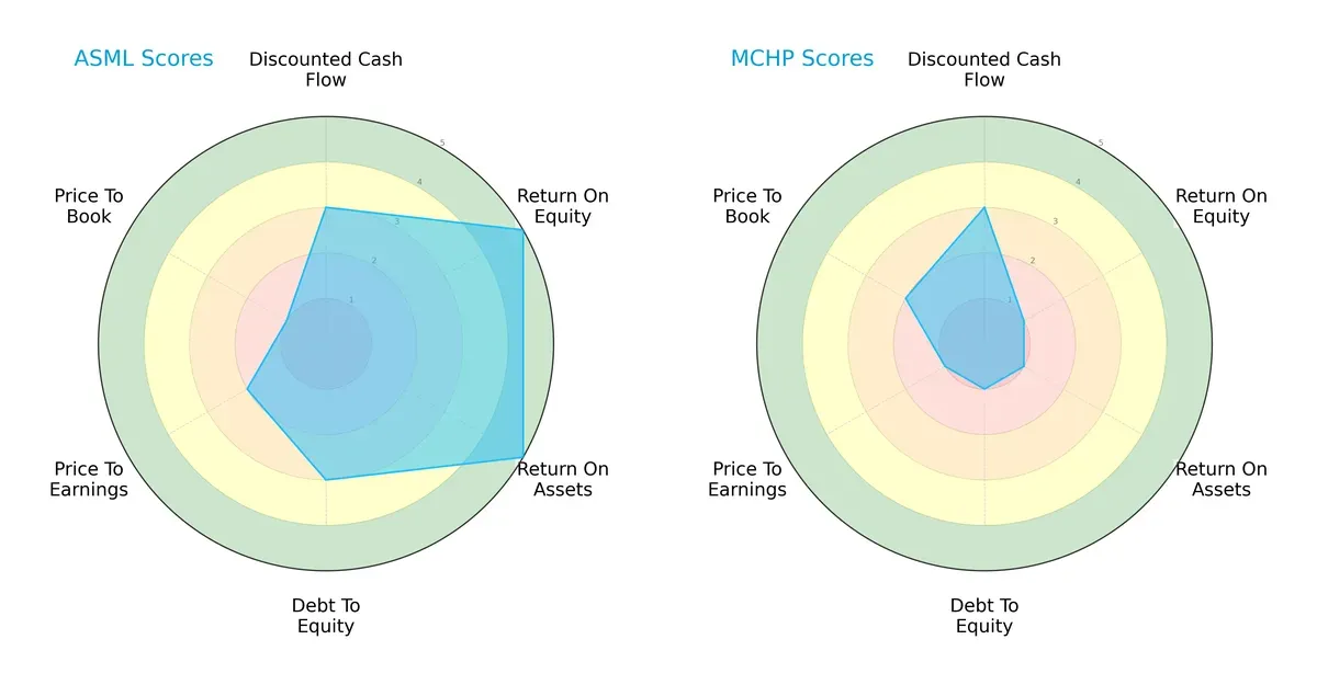 scores comparison