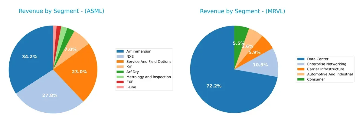 revenue by segment comparison