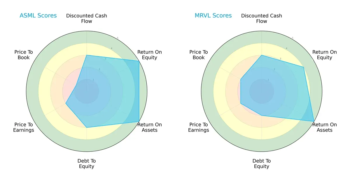 scores comparison