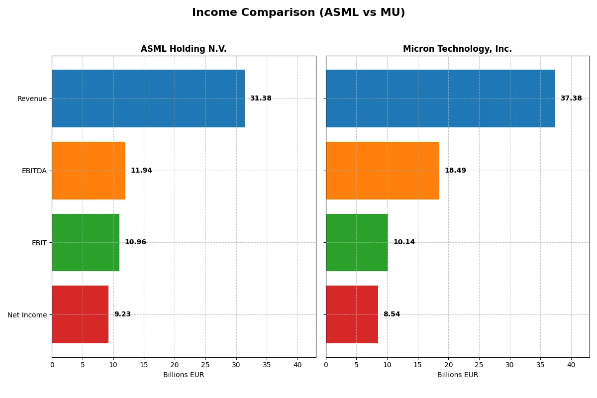 income comparison
