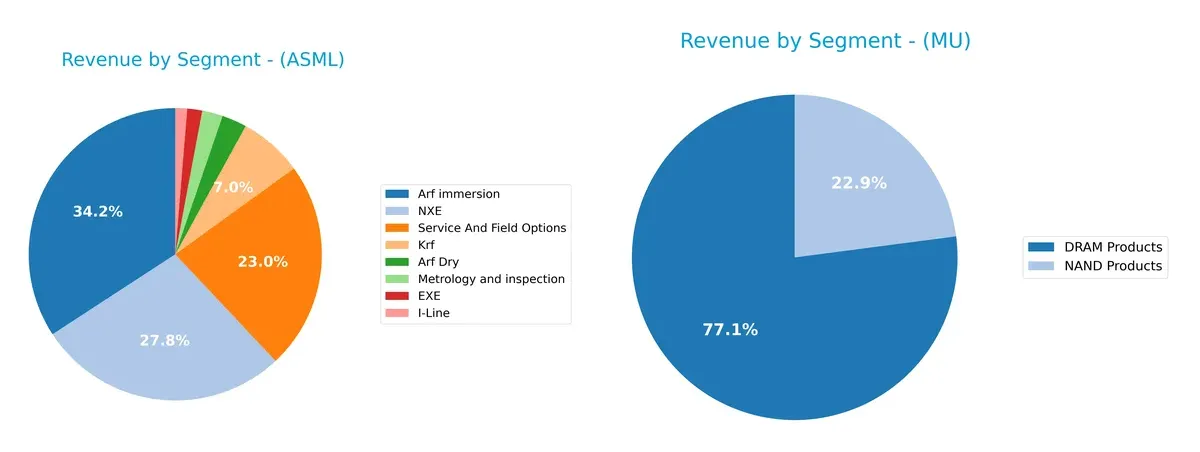 revenue by segment comparison