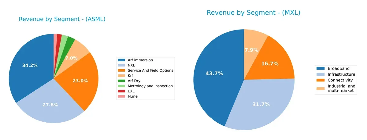 revenue by segment comparison