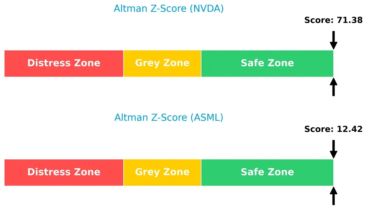 altman z score comparison