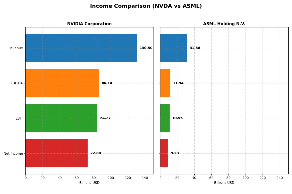 income comparison