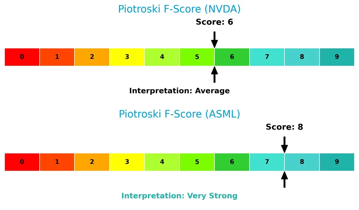 piotroski f score comparison