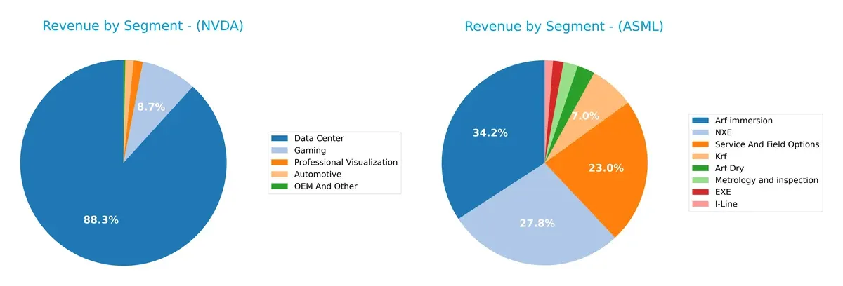 revenue by segment comparison