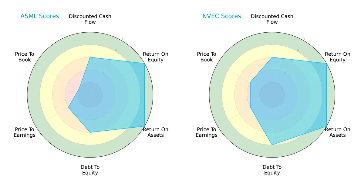 scores comparison