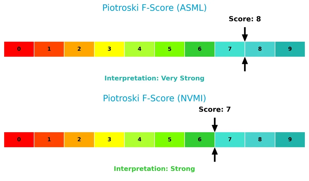 piotroski f score comparison