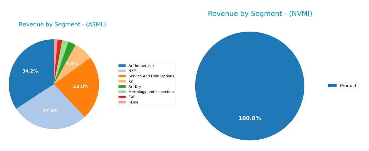 revenue by segment comparison