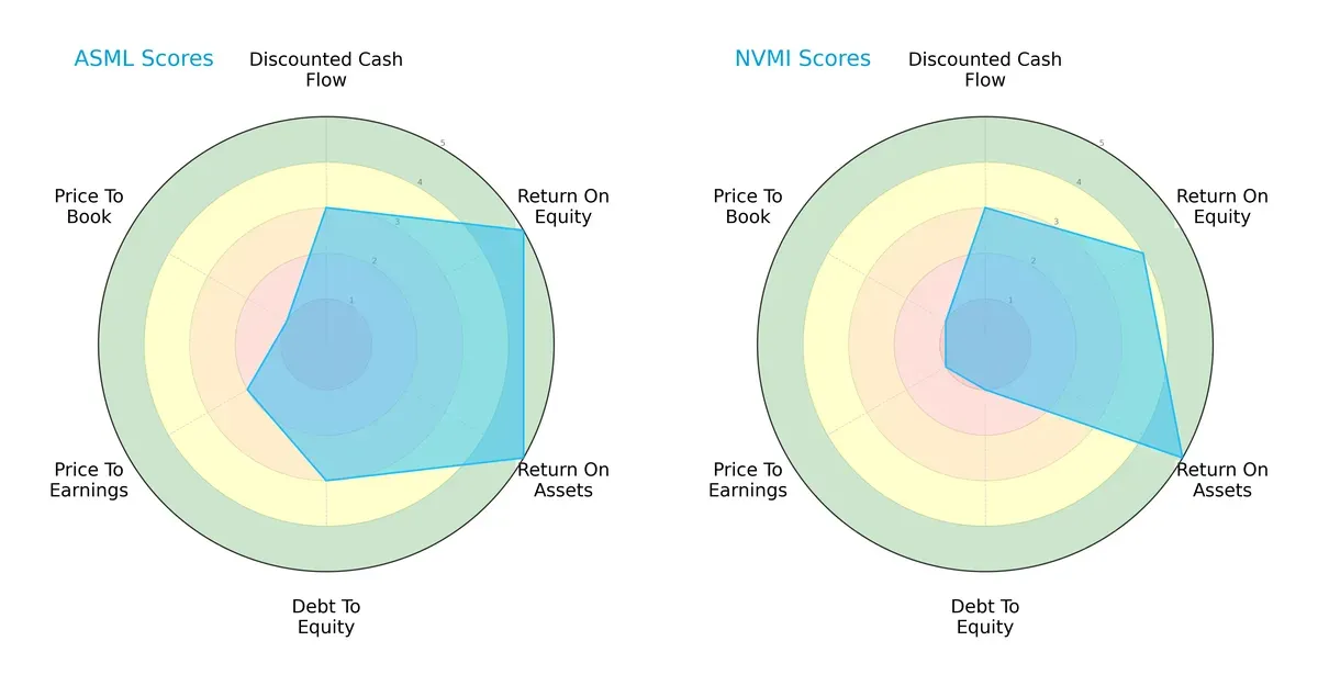 scores comparison