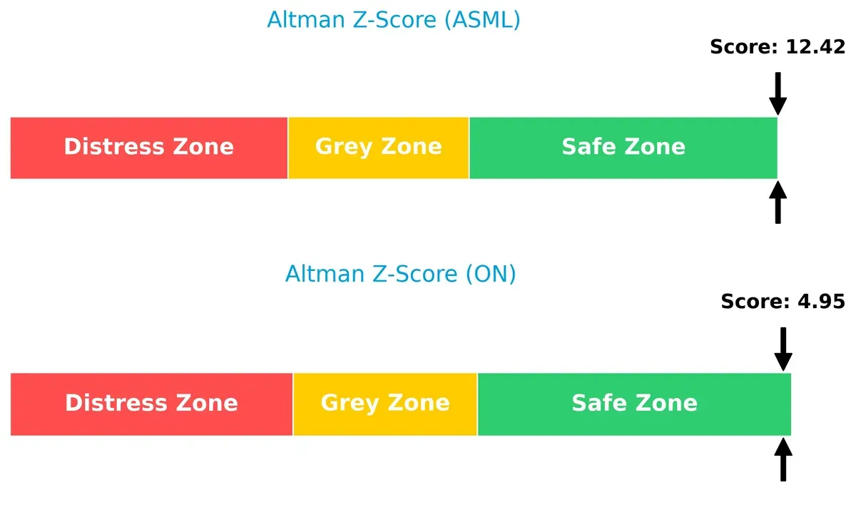 altman z score comparison