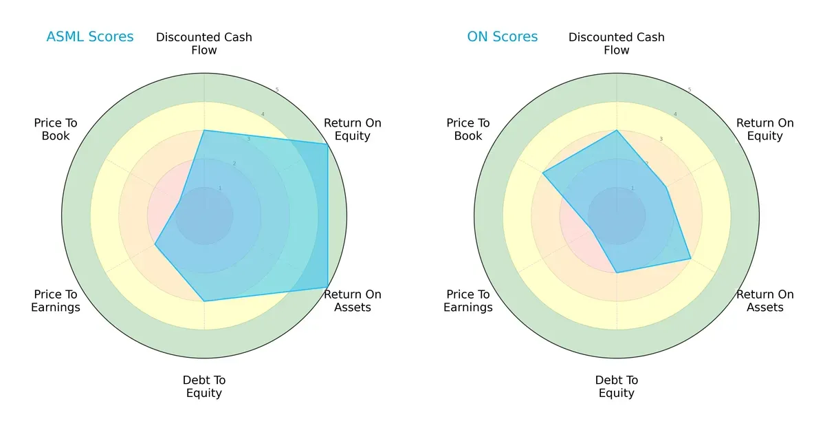 scores comparison