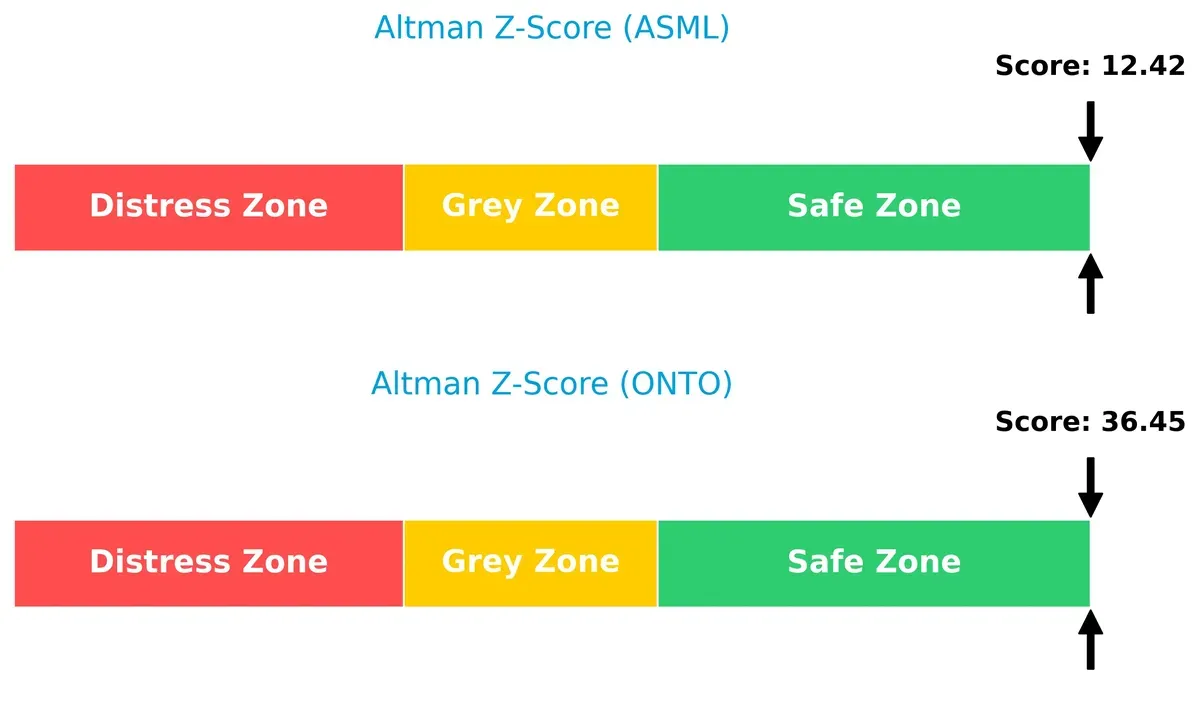 altman z score comparison