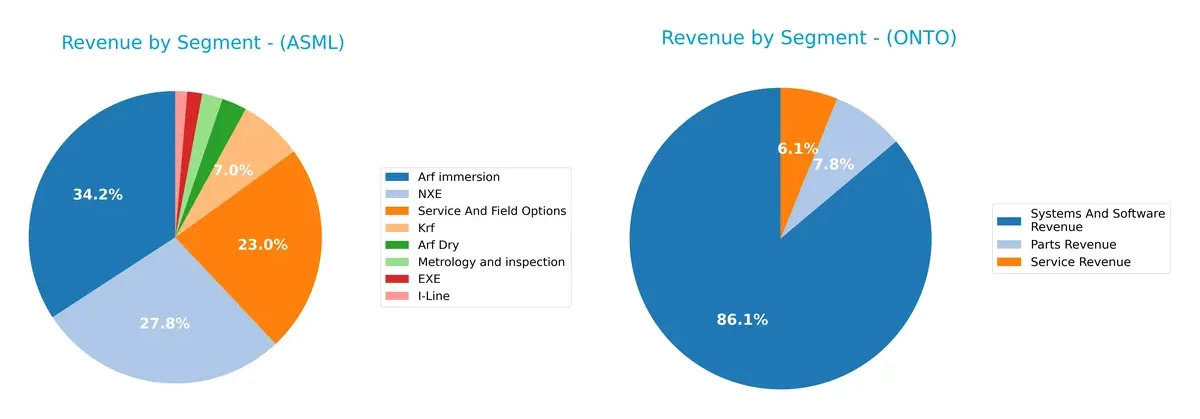 revenue by segment comparison
