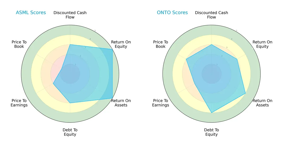 scores comparison