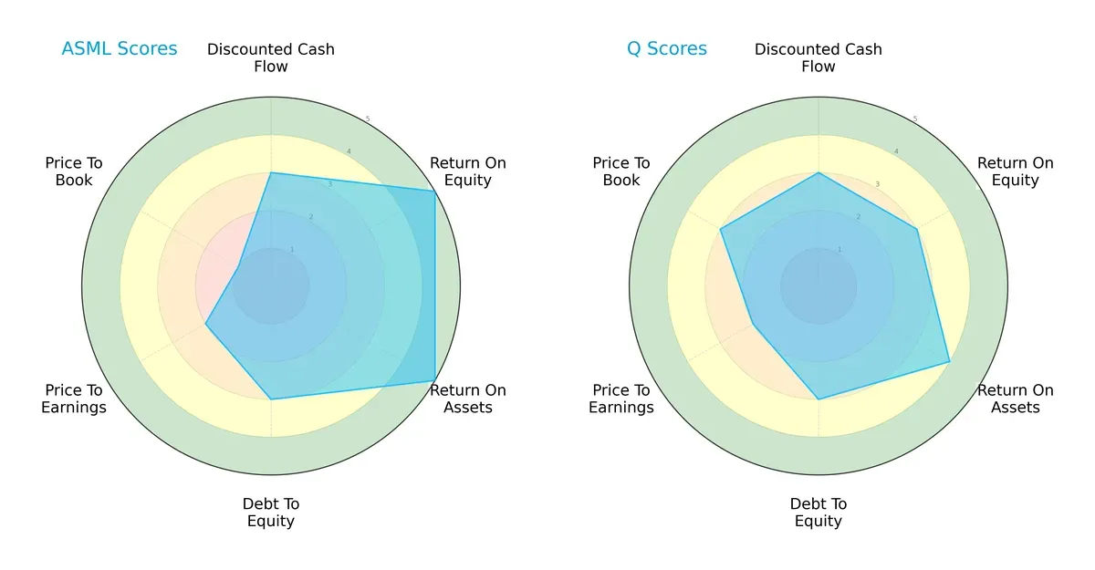 scores comparison