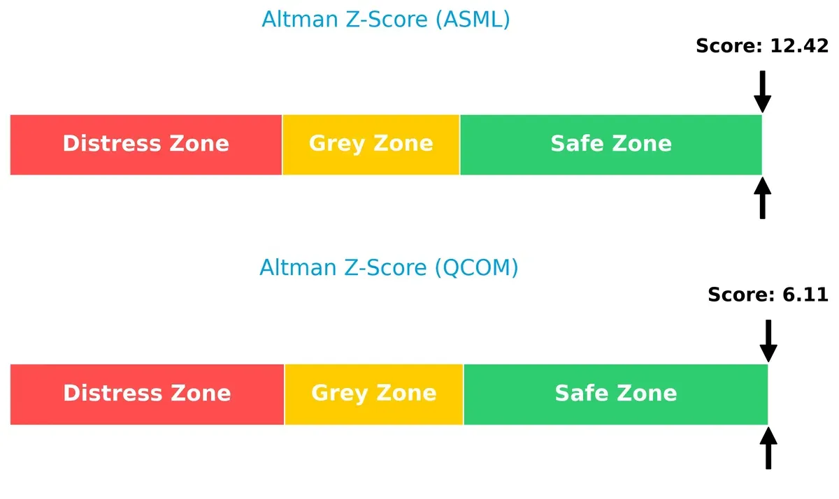 altman z score comparison