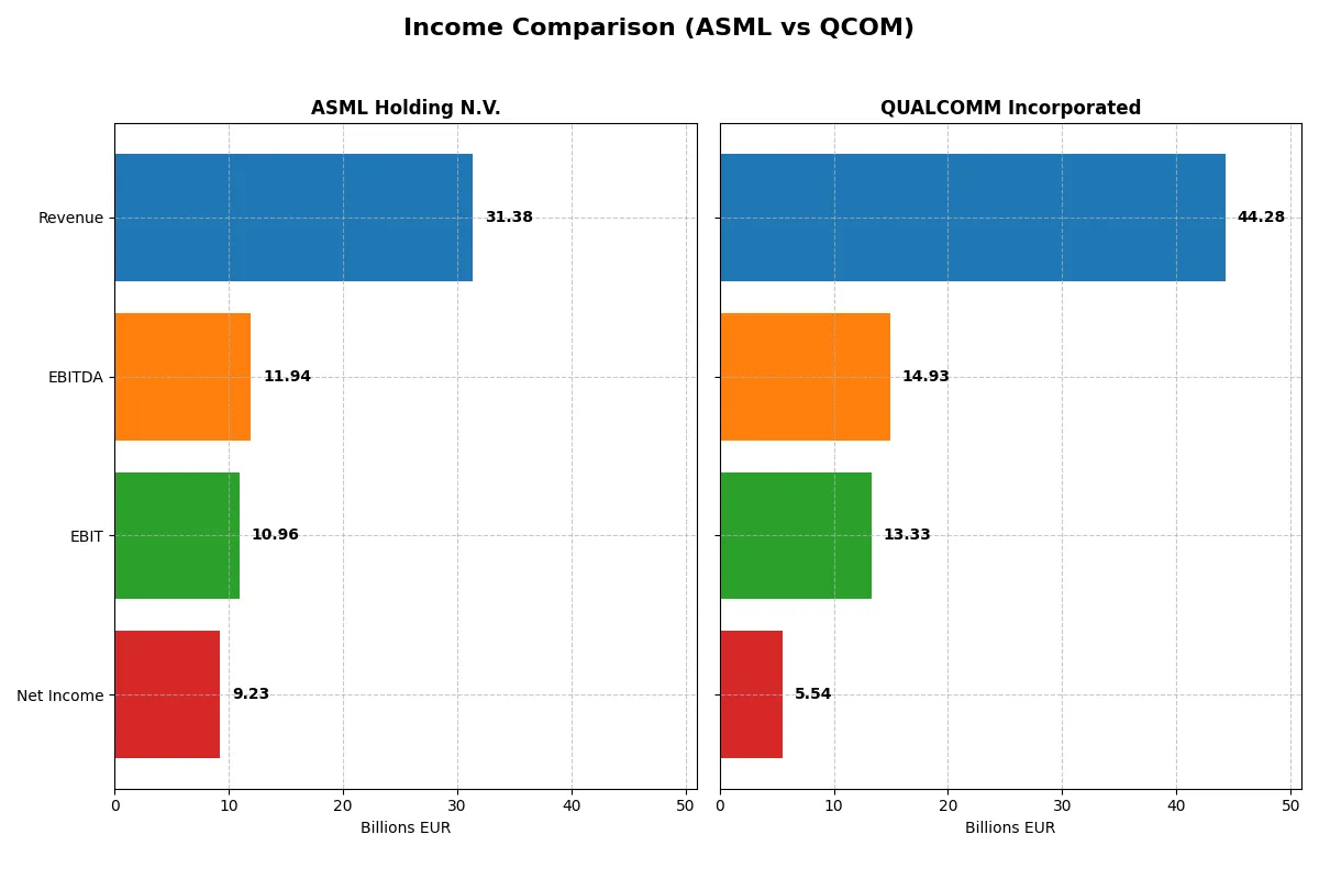 income comparison