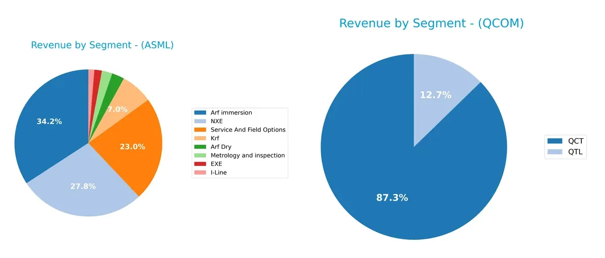 revenue by segment comparison